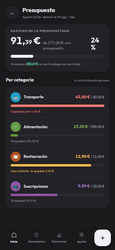 Pantalla de Presupuesto: gasto por categoría frente al límite presupuestado, con barra de progreso y aviso al superarlo.