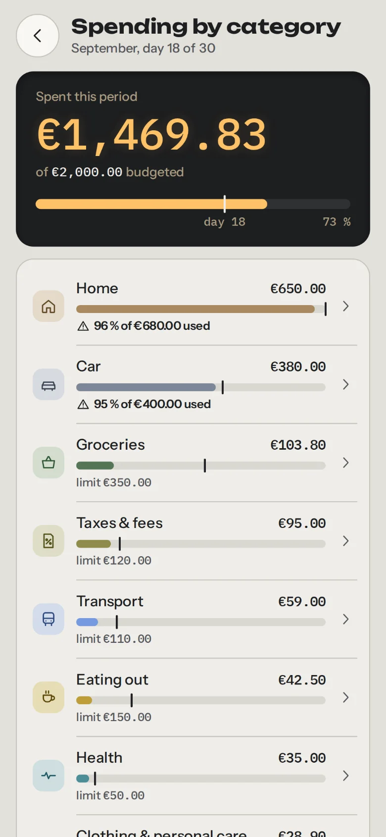 September spending by category: each category with its colour, bar and limit; Home and Car flag that they have used over 95% of their limit.
