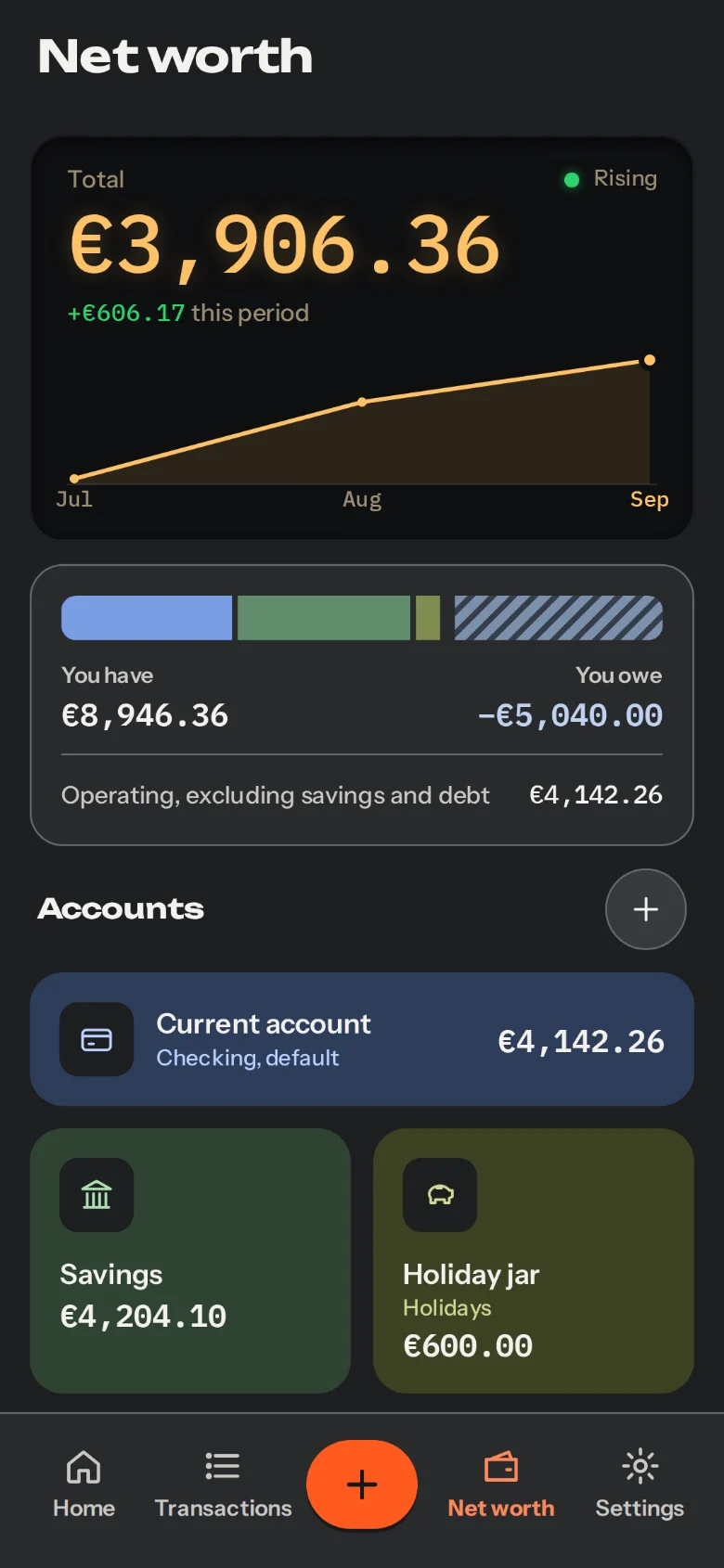 Net worth in dark theme: €3,906.36 in total, €606.17 up this period, what you have against what you owe, and the current, savings and holiday jar accounts.