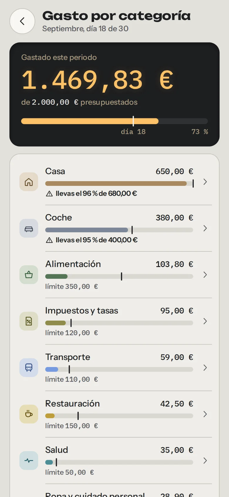 Gasto por categoría de septiembre: cada categoría con su color, su barra y su límite; Casa y Coche avisan de que llevan más del 95 % del límite.