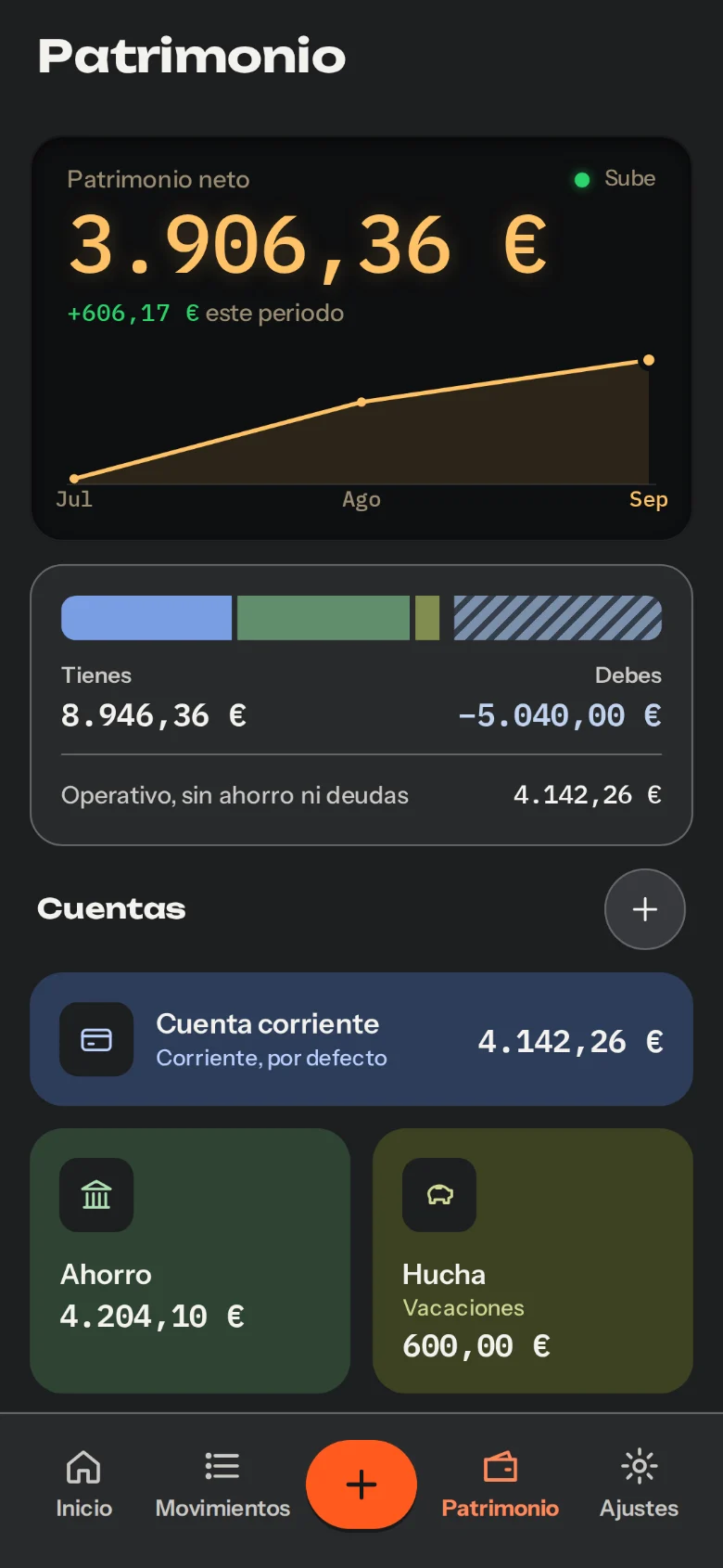 Patrimonio en tema oscuro: 3.906,36 € netos, 606,17 € más este periodo, lo que tienes frente a lo que debes y las cuentas corriente, de ahorro y la hucha de vacaciones.